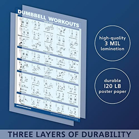 Haal het maximale uit je trainingen met onze fitnessposters op een blauwe achtergrond, wat het hoogwaardige, duurzame en scheurbestendige papier van 120 lb en de dikte van 3 mil benadrukt.