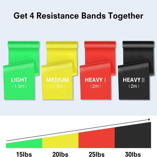 Set van vier kleurgecodeerde Ontgrendel jouw grenzen latex weerstandsbanden, met variërende spanningsniveaus weergegeven naast een spanningsgids, die diverse trainingsmogelijkheden biedt.