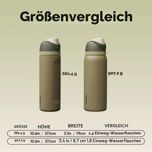 Geïsoleerde RVS drinkfles 710 ml met rietje en lekvrije dop – waterfles – thermosfles
