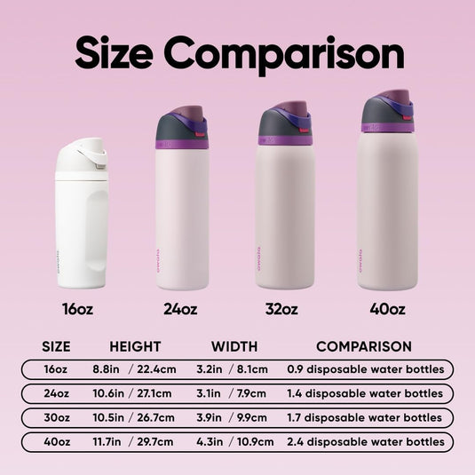 Geïsoleerde RVS drinkfles 710 ml met rietje en lekvrije dop – waterfles – thermosfles
