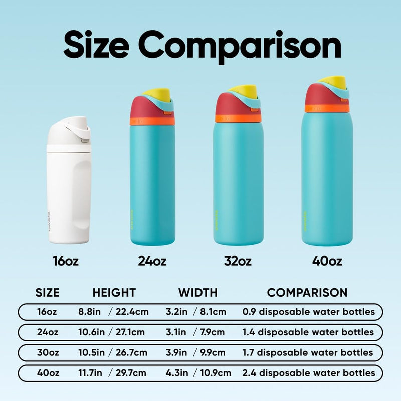 Laden Sie das Bild in Galerie -Viewer, Geïsoleerde RVS drinkfles 710 ml met rietje en lekvrije dop – waterfles – thermosfles
