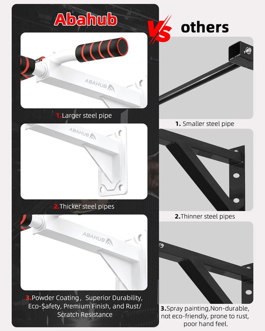 Optrekstang voor wandmontage met meerdere gripposities tot 200 kg wit – pull-up bar – krachttraining