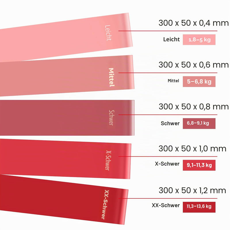 Chargez l'image dans la visionneuse de la galerie, Fitness elastieken 5-delige set met verschillende weerstandsniveaus – weerstandsbanden – resistance bands

