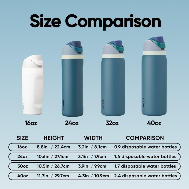 Laden Sie das Bild in Galerie -Viewer, Geïsoleerde RVS drinkfles 710 ml met rietje en lekvrije dop – waterfles – thermosfles
