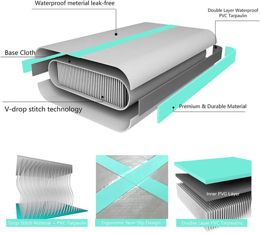 Opblaasbaar gymnastiekblok 100 x 100 x 20 cm – airblock turnmat met elektrische pomp voor turnen, fitness en yoga