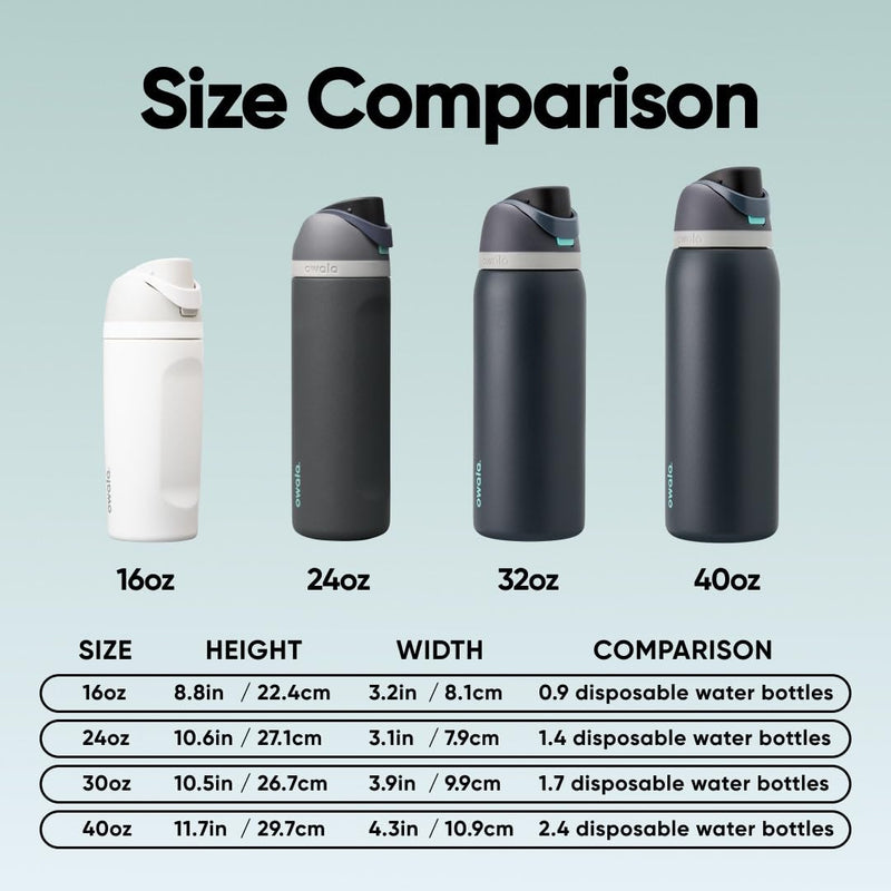 Laden Sie das Bild in Galerie -Viewer, Geïsoleerde RVS drinkfles 710 ml met rietje en lekvrije dop – waterfles – thermosfles
