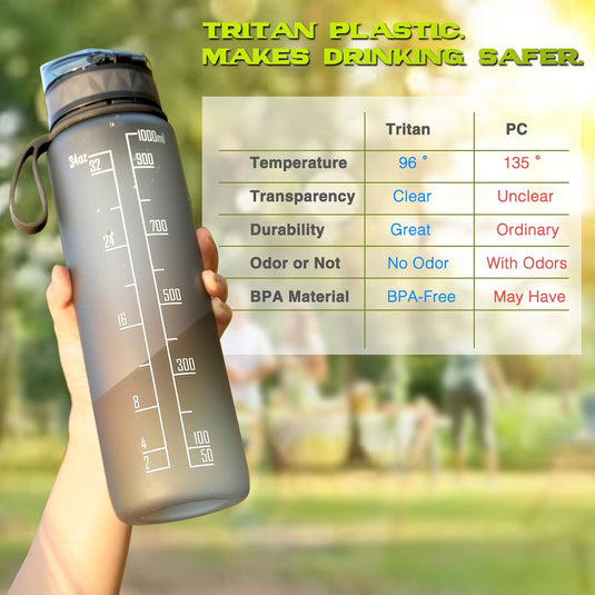 Drinkfles 1 liter BPA-vrij met antislip grip en lekvrije sluiting – waterfles – sportfles