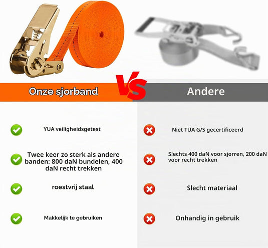 Spanbanden 4 stuks 5 meter met ratel en stalen haken voor ladingzekering – sjorbanden – transportbanden
