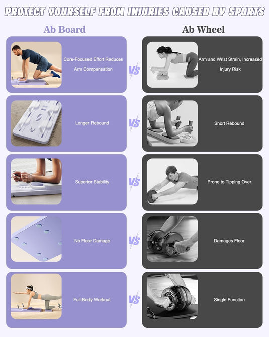 Opvouwbaar pilates board met ab roller en weerstandsband paars – buikspiertrainer – pilates trainer