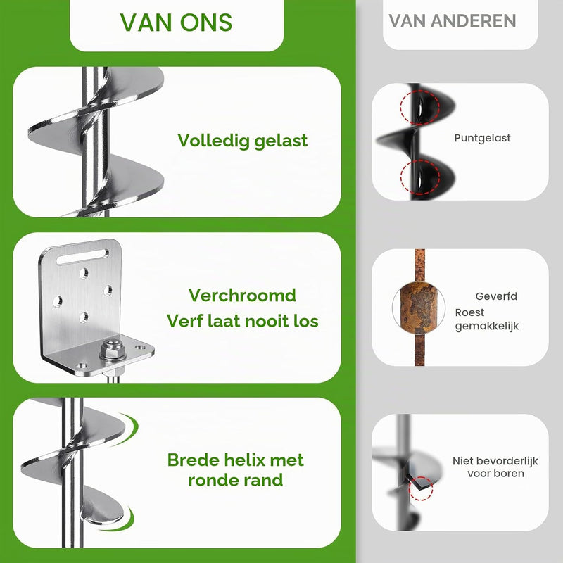 Laden Sie das Bild in Galerie -Viewer, Grondankers 6 stuks 60 cm heavy duty met L-beugels en booradapter – trampoline ankers – stormankers
