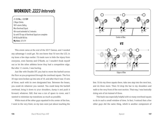 HWPO: Hard Work Pays Off: A Strength Training Book