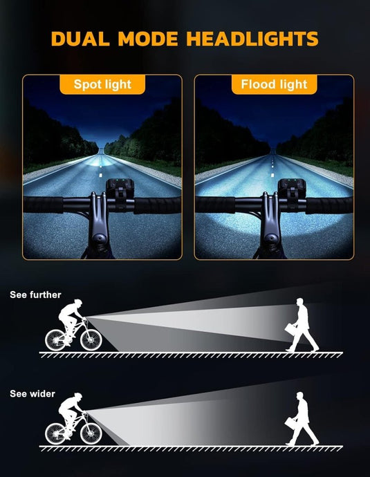 CIRYCASE Fietsverlichting, Koplamp, Oplaadbaar via USB, IP65 Waterdicht, LED-Fietsverlichting met Spotlight- en Schijnwerperbundel, 8 + 12 Modi, Super Helder, Voor- en Achterverlichting - happygetfit.com