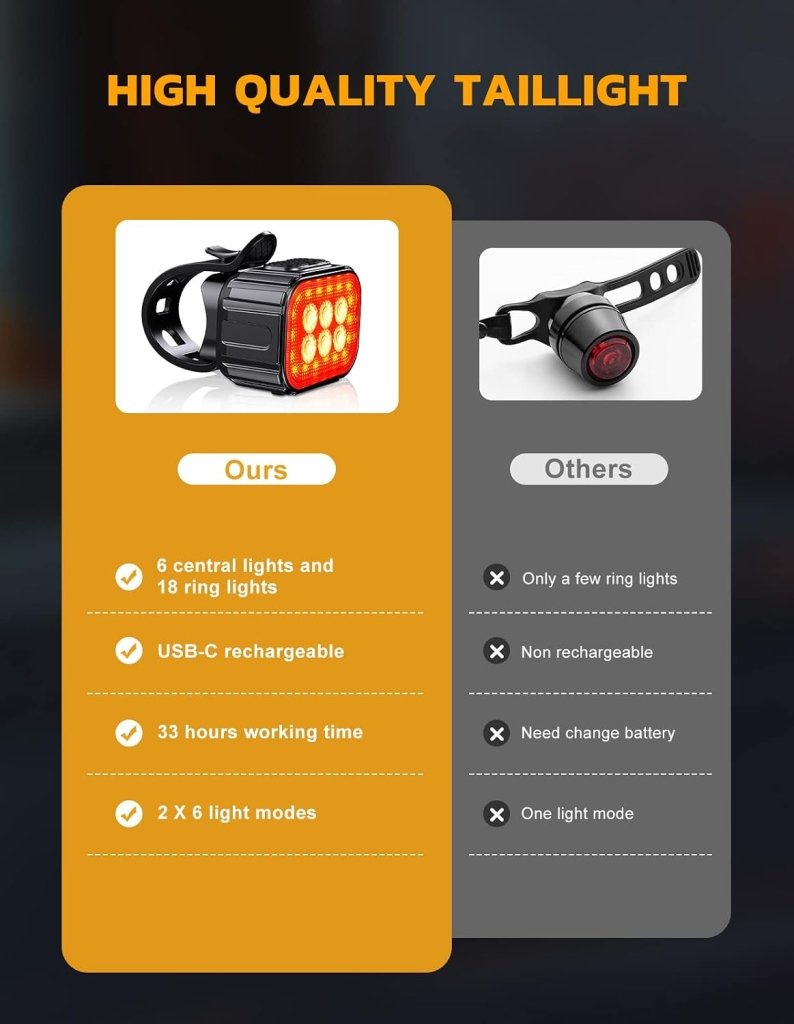 Load image into Gallery viewer, CIRYCASE Fietsverlichting, Koplamp, Oplaadbaar via USB, IP65 Waterdicht, LED-Fietsverlichting met Spotlight- en Schijnwerperbundel, 8 + 12 Modi, Super Helder, Voor- en Achterverlichting - happygetfit.com
