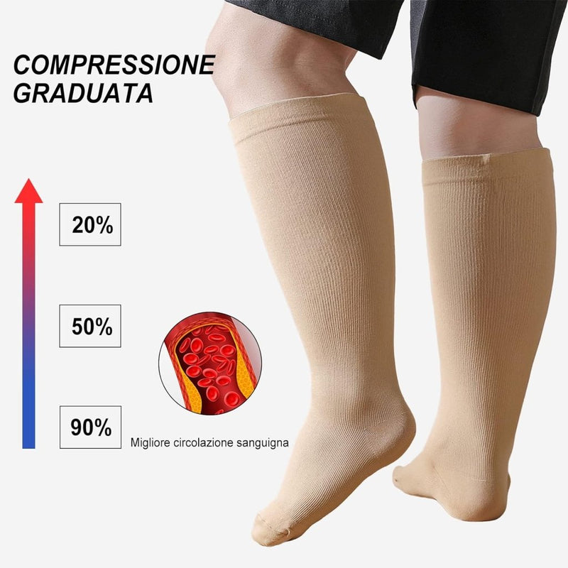 Laad afbeelding in Galerijviewer, Een persoon draagt beige compressiesokken van &quot;Verbeter prestaties en herstel met compressiesokken voor dames en heren – Maat S/M tot 7XL!&quot; Er worden gradiëntcompressieniveaus van 90%, 50% en 20% weergegeven, naast een afbeelding met een verbeterde bloedsomloop voor beter spierherstel.
