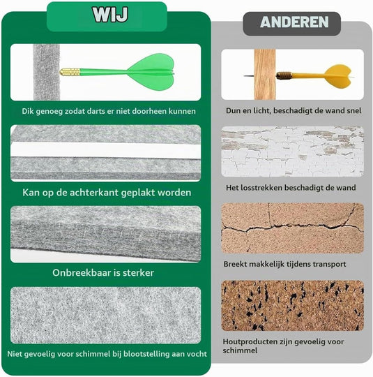 Dartbord wandpanelen 6 stuks 30 x 30 cm van 12 mm dik zelfklevend vilt – dartmuurbescherming – dartachtergrond - happygetfit.com