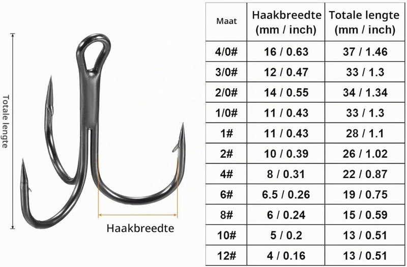 Chargez l'image dans la visionneuse de la galerie, Dreggen 10 stuks maat 1/0 van koolstofstaal zwart – drievoudige vishaken – visaccessoires - happygetfit.com
