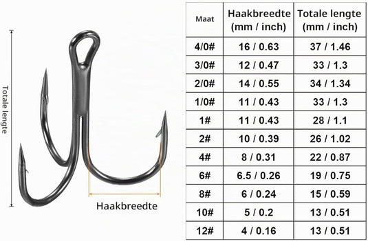 Dreggen 10 stuks maat 1/0 van koolstofstaal zwart – drievoudige vishaken – visaccessoires - happygetfit.com