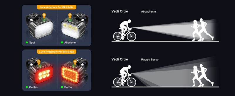 Laad afbeelding in Galerijviewer, Fietsverlichting, oplaadbaar via USB, IP65 waterdicht, led-fietsverlichting met spotlight- en schijnwerperbundel, 8 + 12 modi, super helder, voor- en achterverlichting - happygetfit.com
