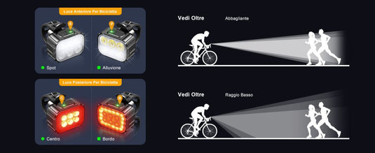 Fietsverlichting, oplaadbaar via USB, IP65 waterdicht, led-fietsverlichting met spotlight- en schijnwerperbundel, 8 + 12 modi, super helder, voor- en achterverlichting - happygetfit.com