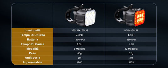 Fietsverlichting, oplaadbaar via USB, IP65 waterdicht, led-fietsverlichting met spotlight- en schijnwerperbundel, 8 + 12 modi, super helder, voor- en achterverlichting - happygetfit.com