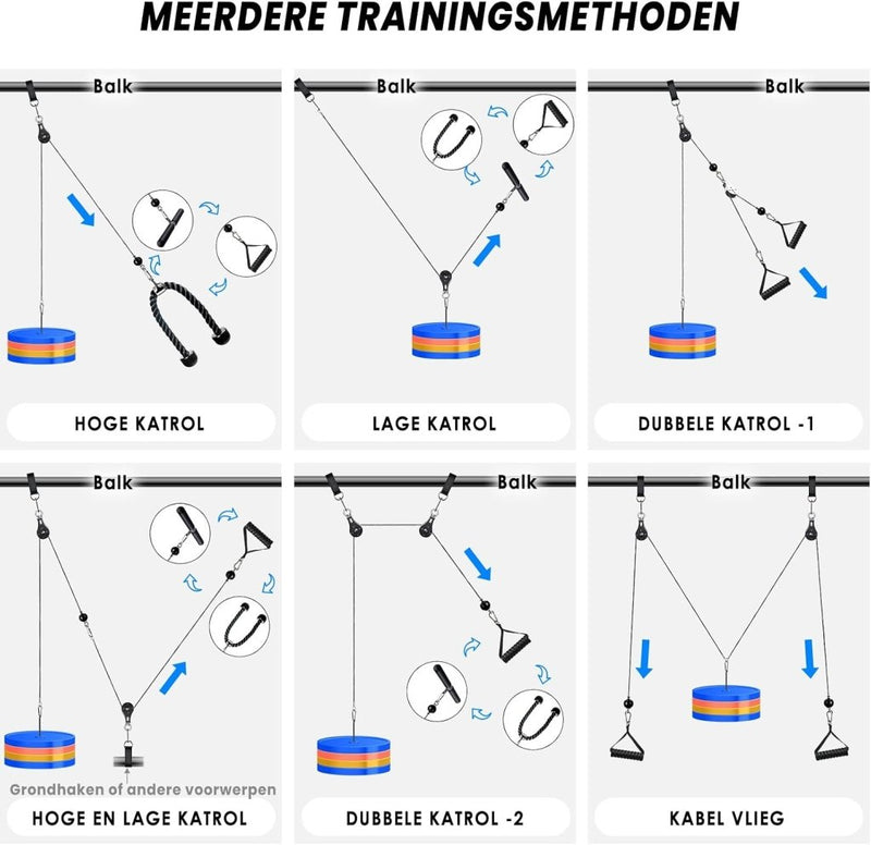 Załaduj obraz w przeglądarce galerii, Fitness kabelsysteem 3-in-1 met dubbele katrollen en 130 kg draagvermogen – pulley systeem – krachttraining - happygetfit.com
