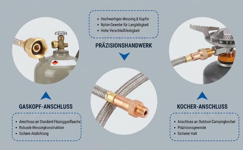 Laad afbeelding in Galerijviewer, Gastank Hoofd Adapter Outdoor Camping Fornuis Gebruik Gas Tank Transfer Slang Connector Conversiekop Adapter voor Camping Picknick - happygetfit.com
