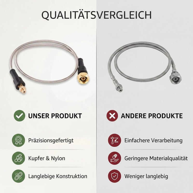 Laad afbeelding in Galerijviewer, Gastank Hoofd Adapter Outdoor Camping Fornuis Gebruik Gas Tank Transfer Slang Connector Conversiekop Adapter voor Camping Picknick - happygetfit.com
