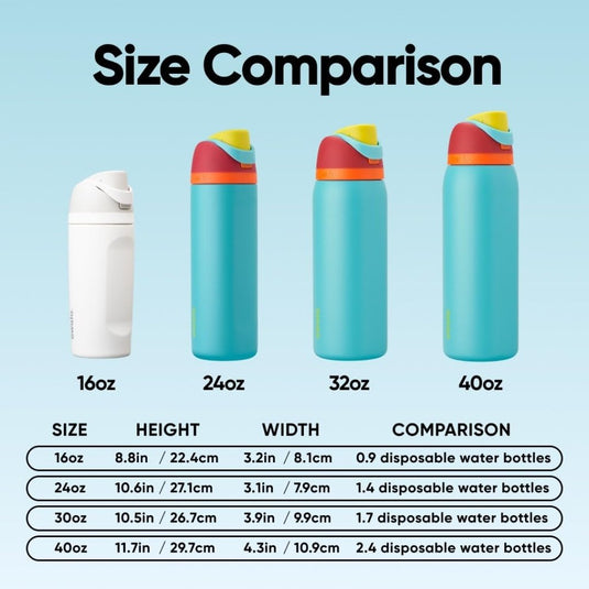 Geïsoleerde RVS drinkfles 710 ml met rietje en lekvrije dop – waterfles – thermosfles - happygetfit.com