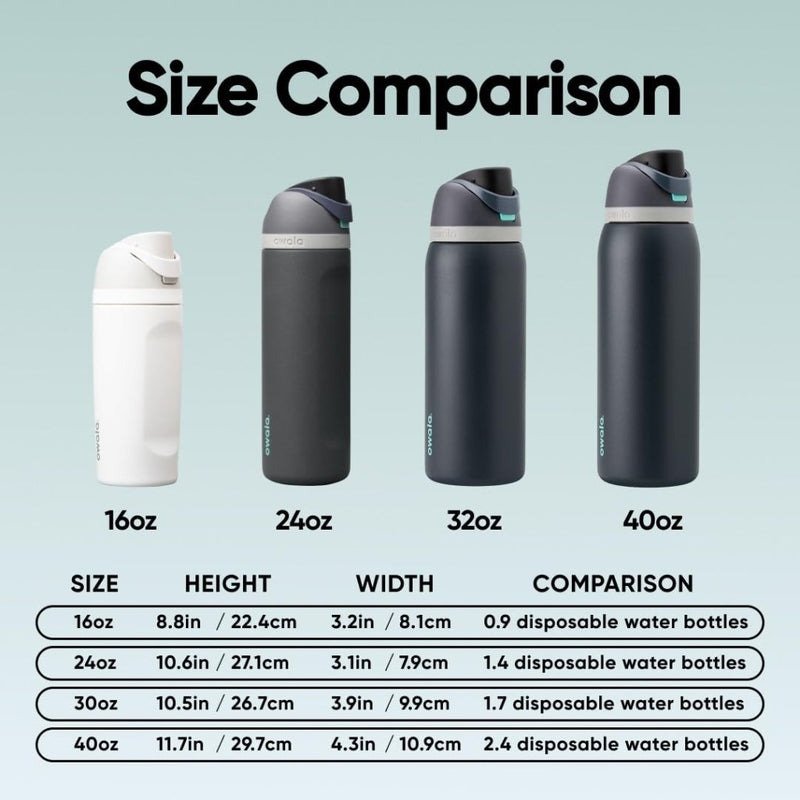 Laden Sie das Bild in Galerie -Viewer, Geïsoleerde RVS drinkfles 710 ml met rietje en lekvrije dop – waterfles – thermosfles - happygetfit.com
