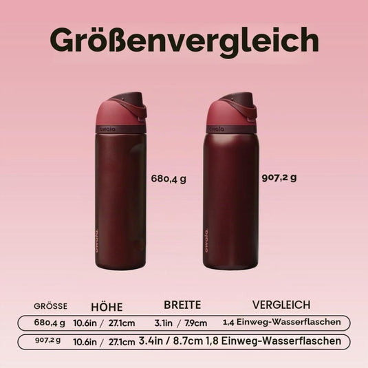 Geïsoleerde RVS drinkfles 710 ml met rietje en lekvrije dop – waterfles – thermosfles - happygetfit.com