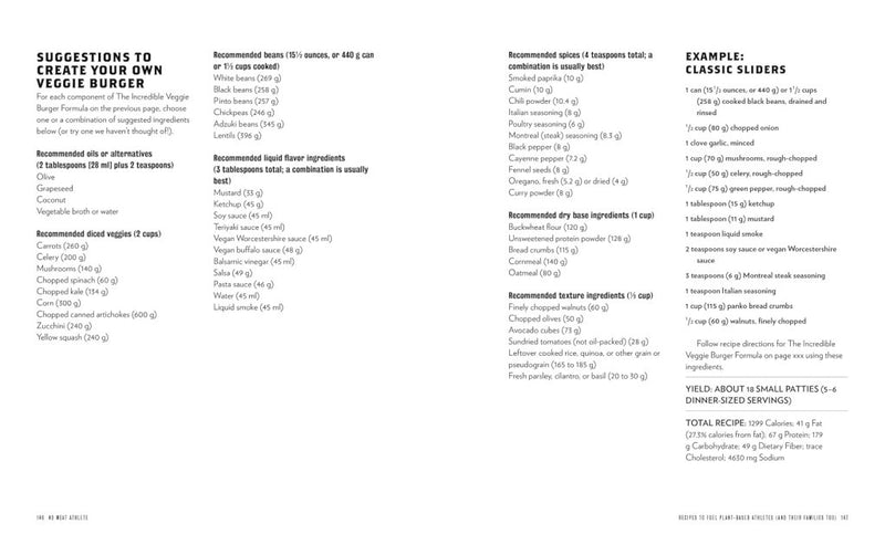 Load image into Gallery viewer, No Meat Athlete, Revised and Expanded: A Plant-Based Nutrition and Training Guide for Every Fitness Level―Beginner to Beyond [Includes More Than 60 Recipes!] - happygetfit.com
