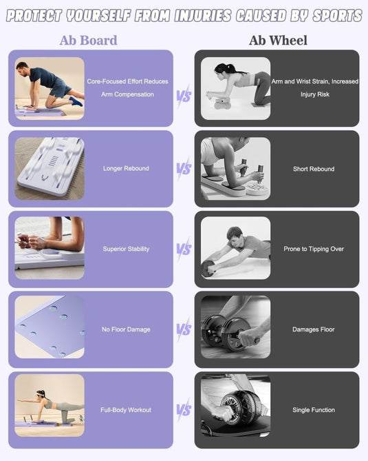 Opvouwbaar pilates board met ab roller en weerstandsband paars – buikspiertrainer – pilates trainer - happygetfit.com