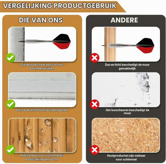Vilten dartbord beschermpanelen 6 stuks 30 x 30 cm met zelfklevende achterkant – dartwandafwerking – dartbeschermtegels - happygetfit.com