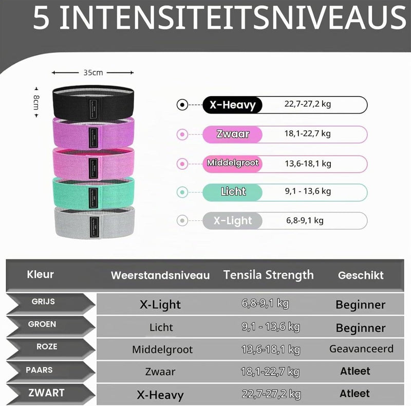 Załaduj obraz w przeglądarce galerii, Weerstandsbanden van stof 3 stuks met lichte middelzware en zware weerstand voor benen en billen – fitnesselastieken – booty bands - happygetfit.com
