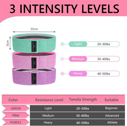 Weerstandsbanden van stof 3 stuks met lichte middelzware en zware weerstand voor benen en billen – fitnesselastieken – booty bands - happygetfit.com