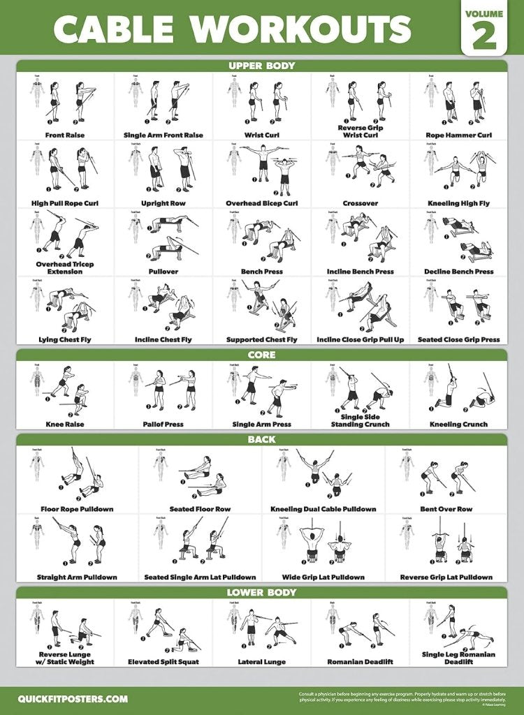 Laad afbeelding in Galerijviewer, Workout posters set van 4 gelamineerd 45,7 x 61 cm - happygetfit.com
