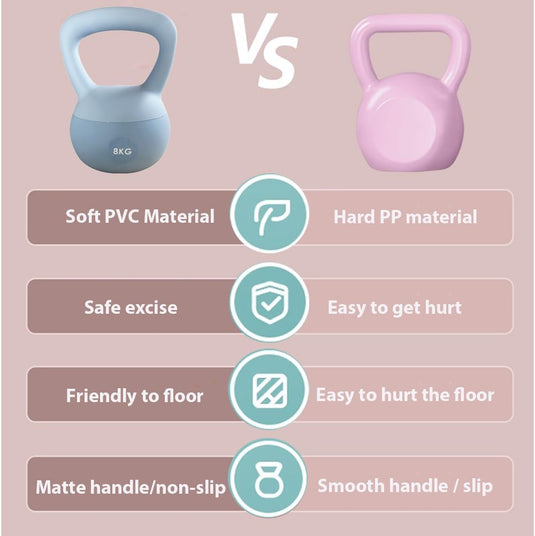 Zachte kettlebell 10 kg blauw - happygetfit.com