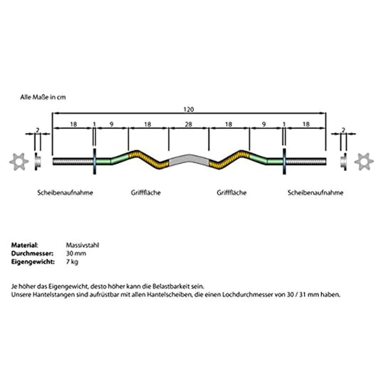 Een diagram dat de afmetingen van een kabel weergeeft en zijn relatie tot Ontketen je kracht met de mogelijke krachttraining curlstang.