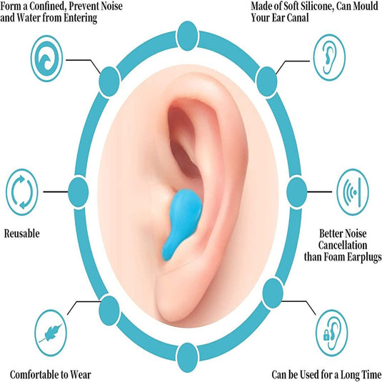 Een diagram dat de voordelen illustreert van onze slaapoordoppen die in een menselijk oor worden geplaatst, waarbij kenmerken als geluidsreductie, waterbescherming, comfort, herbruikbaarheid en bruikbaarheid op de lange termijn worden benadrukt.