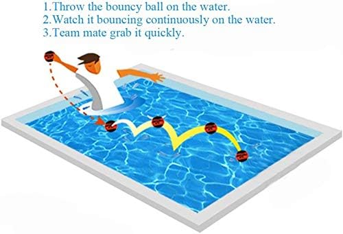 Illustratie van een persoon die Waterballen over een wateroppervlak gooit in een ingelijste, interactieve spelopstelling, met stapsgewijze instructies.
